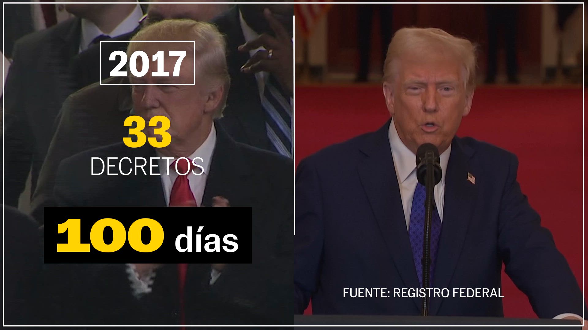 Una cronología visual del primer mes de Donald Trump en la Casa Blanca