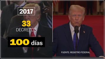 Una cronología visual del primer mes de Donald Trump en la Casa Blanca