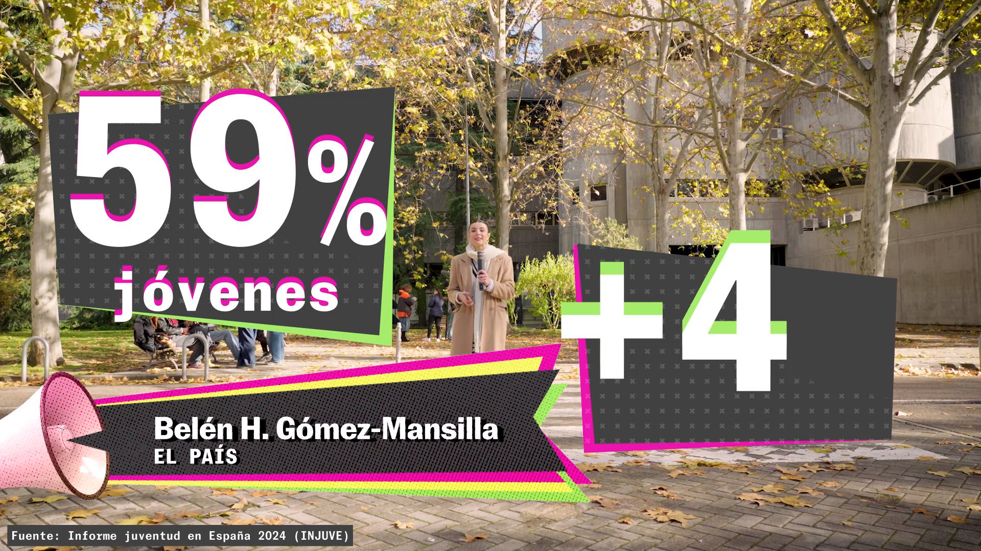 ¿Cuánto usan el móvil los jóvenes?